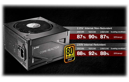 Fonte XPG, Core Reactor, 750W, 80 Plus Gold, Modular