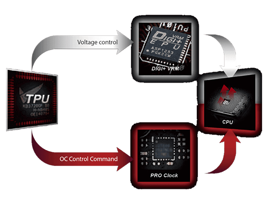 placa-mae-x370-10283-05