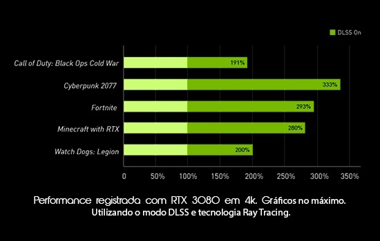 COMO ATIVAR RAY TRACING NO FORTNITE (RTX E GTX)!! 