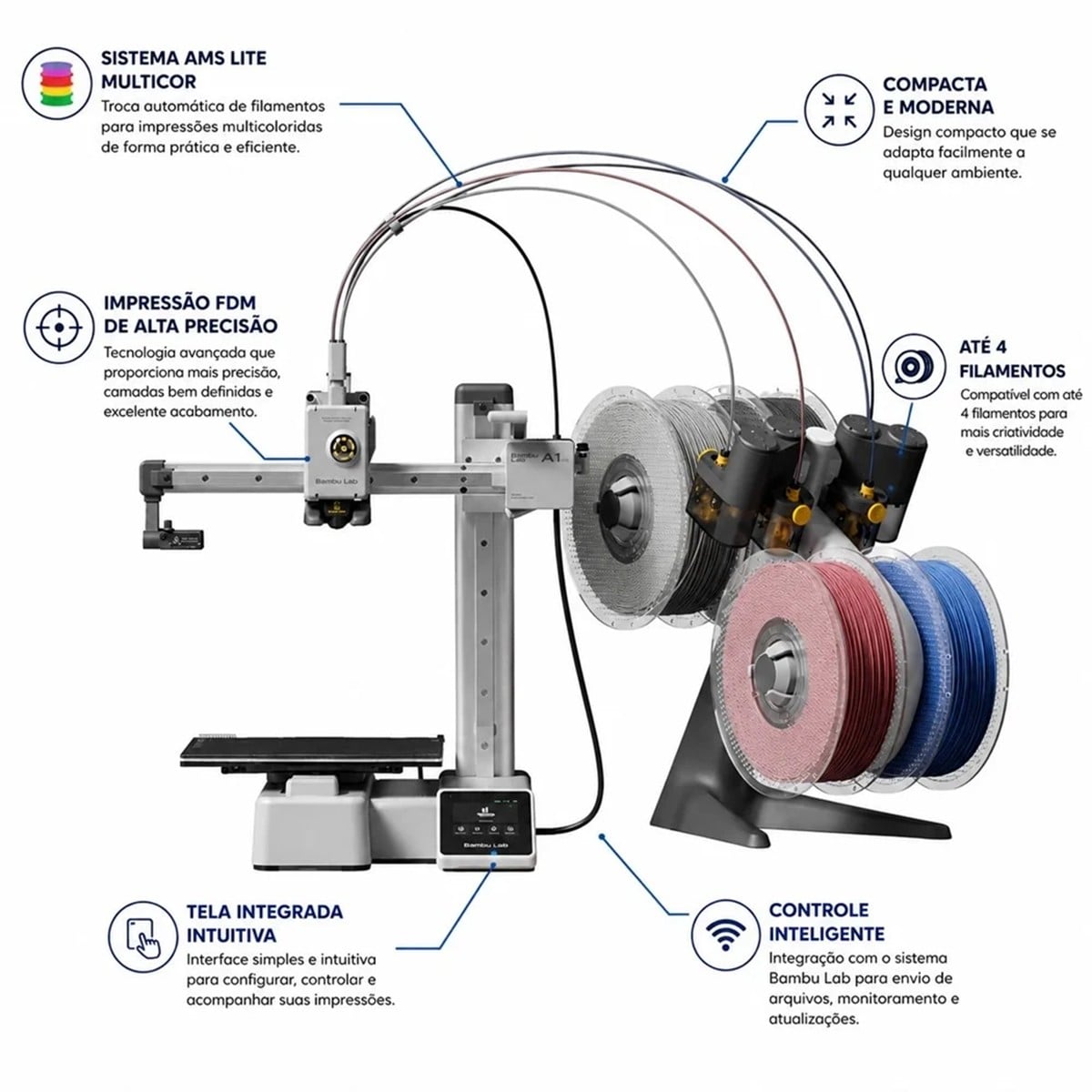 Impressora 3D Bambu Lab A1 Mini + AMS Lite (Combo), Bivolt, Área de Impressão 180x180x180mm, Wi-Fi, Branco, PF002-M+SA005-BRA