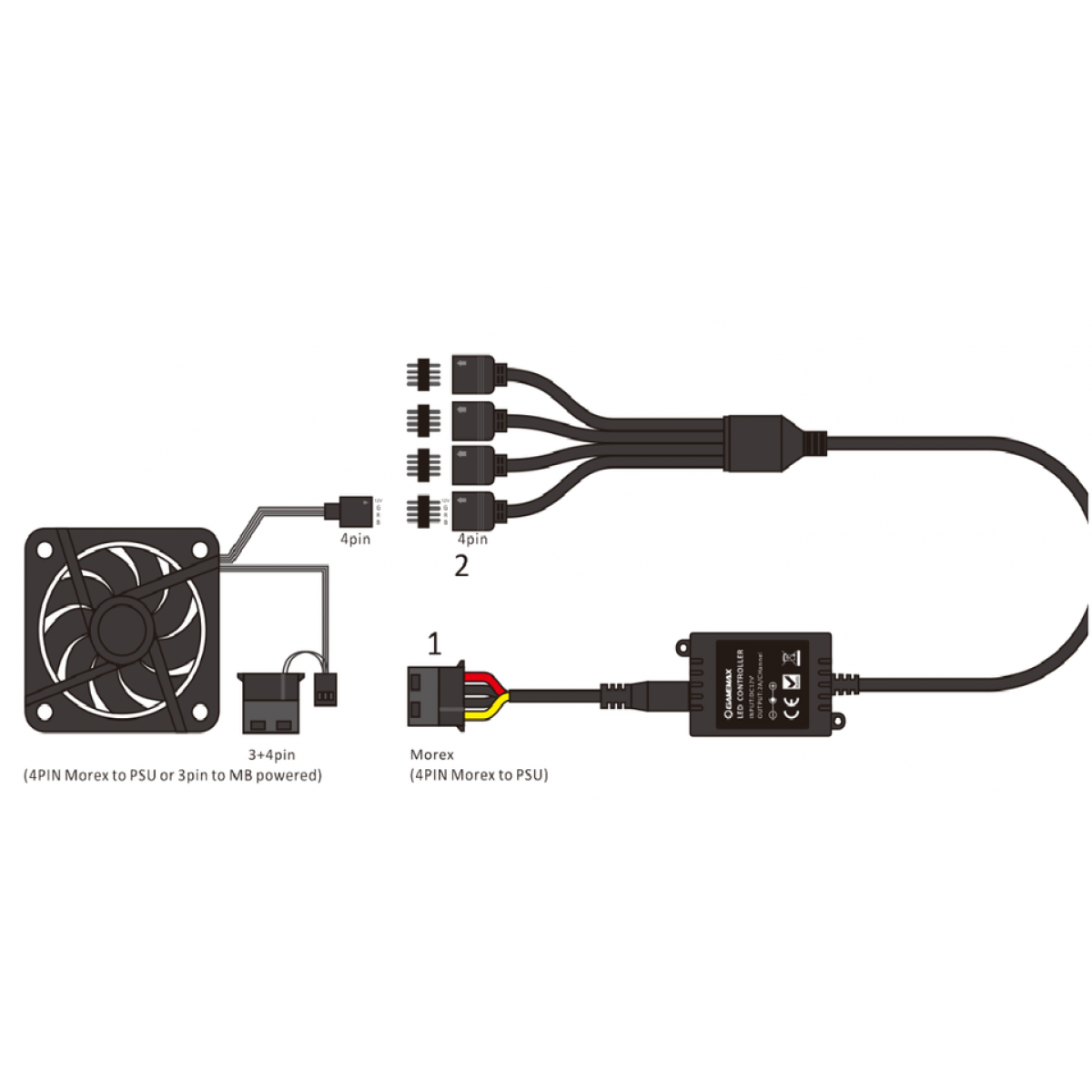 Kit Fan com 3 Unidades Gamemax CL300, RGB 120mm, com Controlador