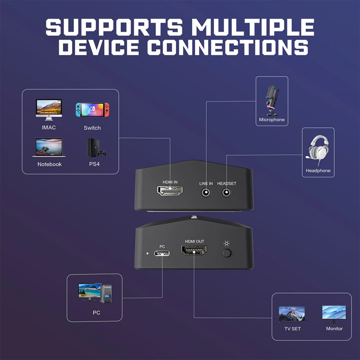 Placa De Captura Fifine Ampligame V3, UHD 4K, Interface HDMI