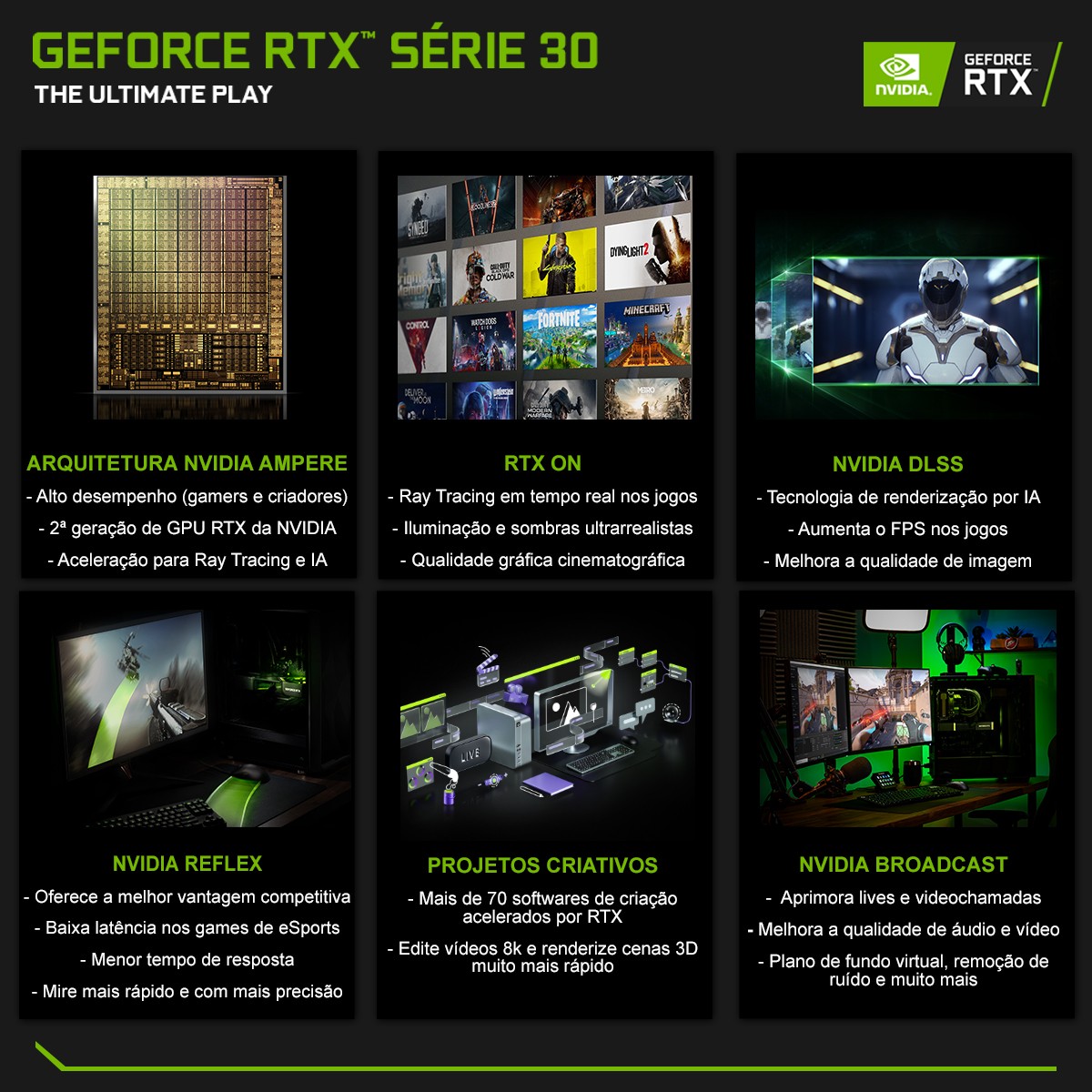 Placa de Vídeo Galax NVIDIA GeForce RTX 3060 (1-Click OC), LHR, 12GB, GDDR6, DLSS, Ray Tracing, 36NOL7MD1VOC