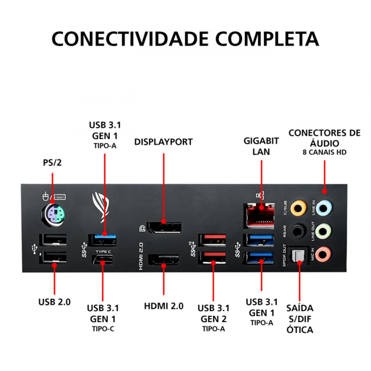Placa Mãe Asus ROG STRIX B450-E GAMING Wifi, Chipset B450, AMD AM4, ATX, DDR4
