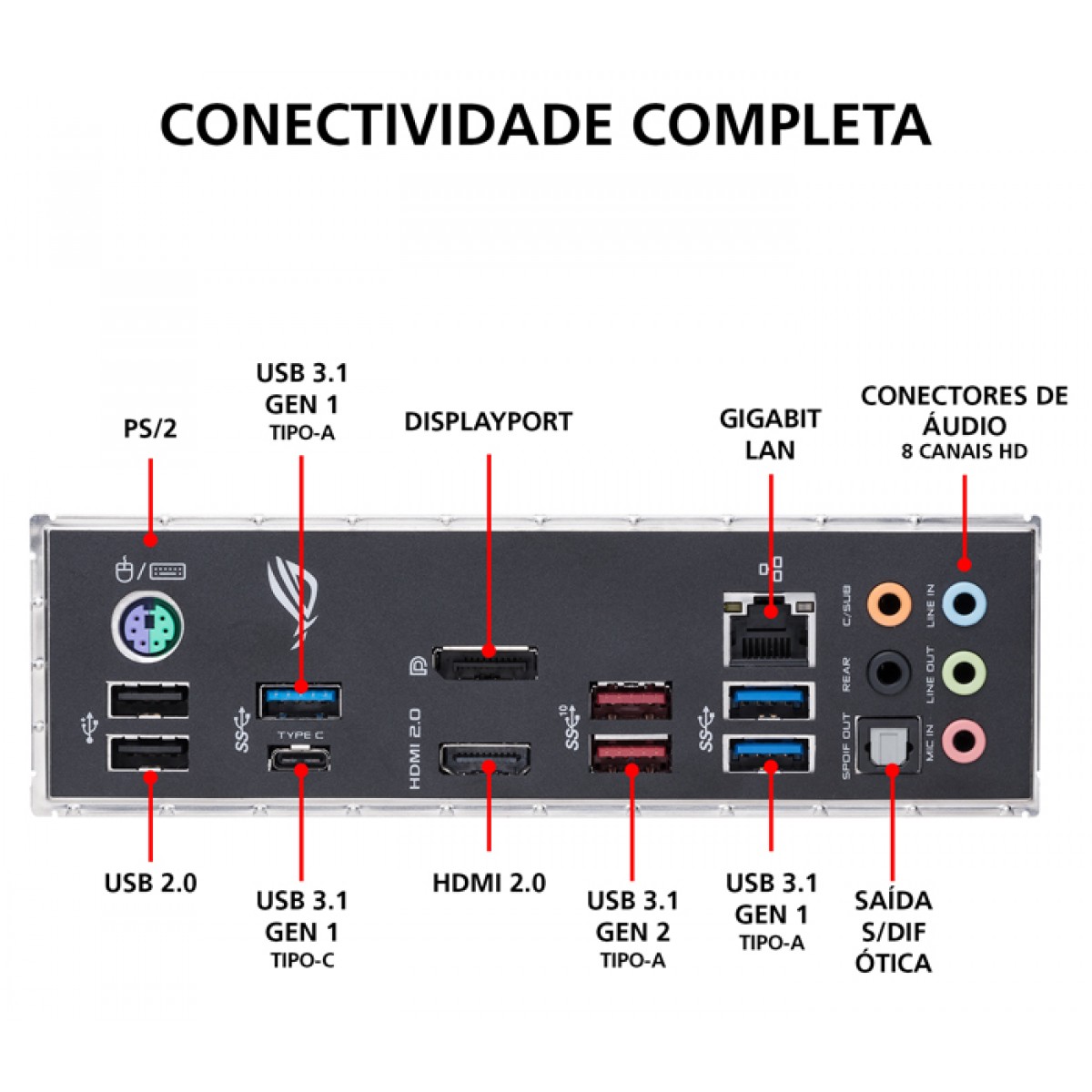 Placa Mãe Asus Rog Strix B450-F GAMING, Chipset B450, AMD AM4, ATX, DDR4